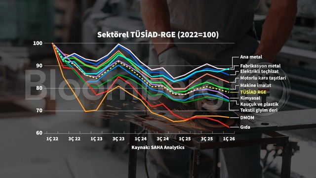 Grafiklerle TÜSİAD Maliyet Bazlı Rekabet Gücü Endeksi