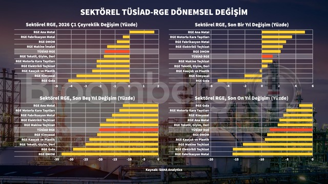 Grafiklerle TÜSİAD Maliyet Bazlı Rekabet Gücü Endeksi
