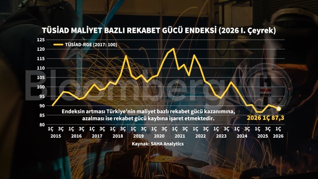 Grafiklerle TÜSİAD Maliyet Bazlı Rekabet Gücü Endeksi