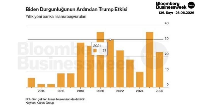 Biden Durgunluğunun Ardından Trump Etkisi