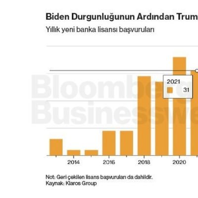 Biden Durgunluğunun Ardından Trump Etkisi