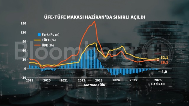 Grafiklerle Haziran enflasyonu
