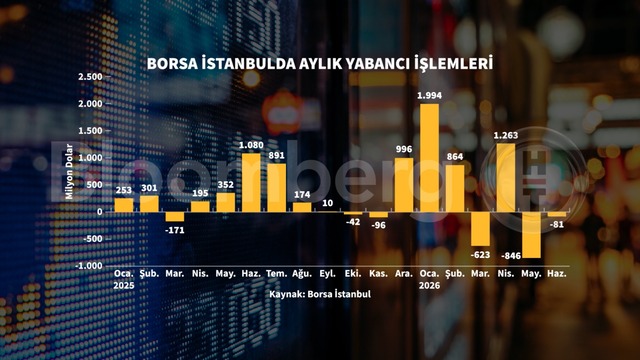 Haziran'da yabancının en çok alım-satım yaptığı hisseler