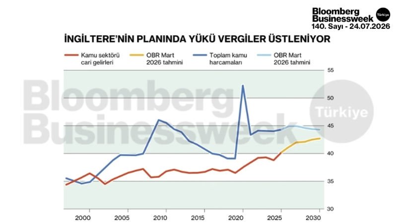 İngiltere'nin planında yükü vergiler üstleniyor