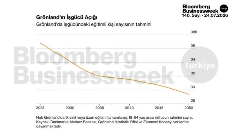 Grönland'ın işgücü açığı