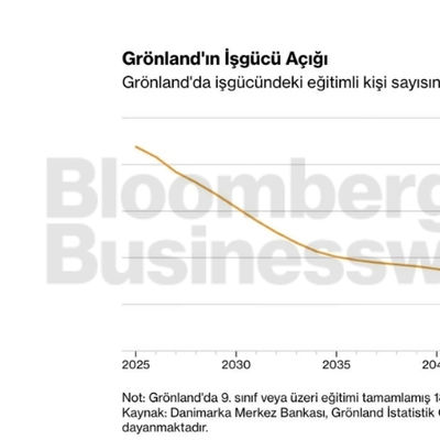 Grönland'ın işgücü açığı