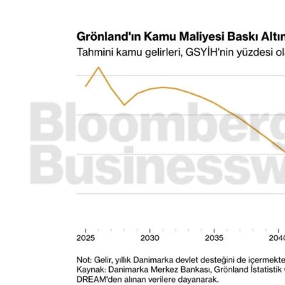 Grönland'ın kamu maliyesi baskı altında