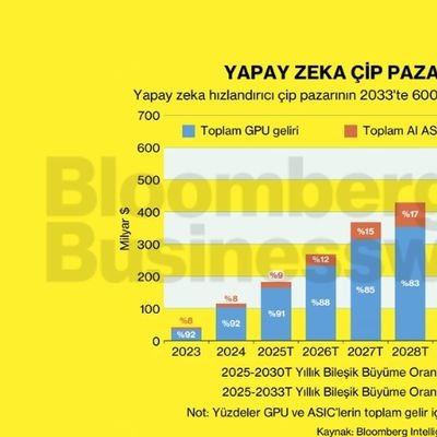 Yapay zeka çip pazarı büyüyor