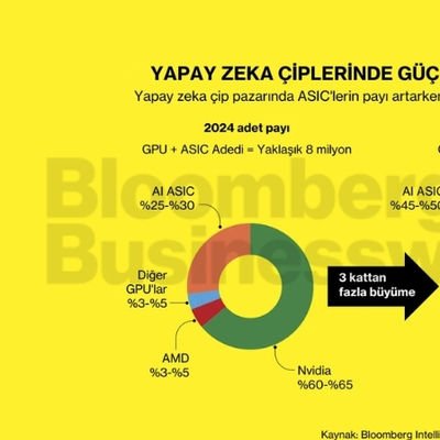 Yapay zeka çiplerinde güç dengesi değişiyor