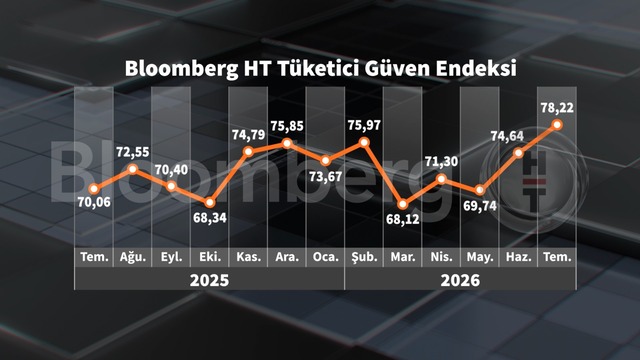 Grafiklerle Temmuz enflasyonu