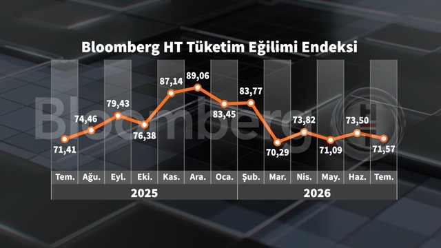 Grafiklerle Temmuz enflasyonu