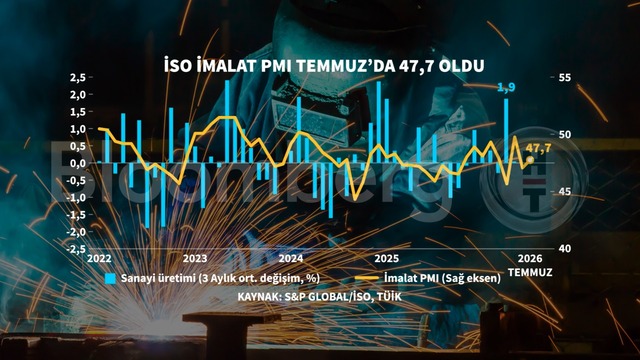 Grafiklerle Temmuz enflasyonu