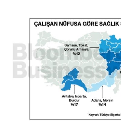 Çalışan nüfusa göre sağlık sigortası yaygınlığı