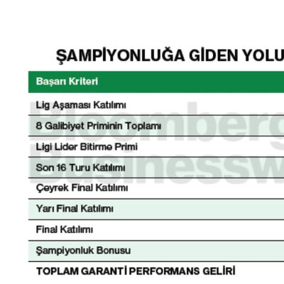 Şampiyonluğa giden yolun sabit UEFA geliri