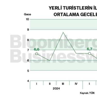 Yerli turistlerin ilk çeyrekte ortalama geceleme sayısı