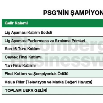 PSG'nin şampiyonluk geliri