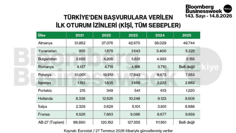 Türkiye’den başvurulara verilen ilk oturum izinleri