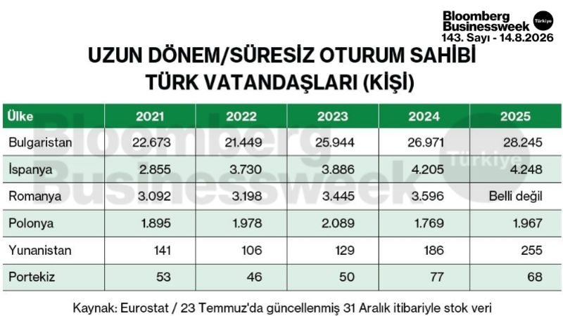 Uzun dönem/süresiz oturum sahibi Türk vatandaşları
