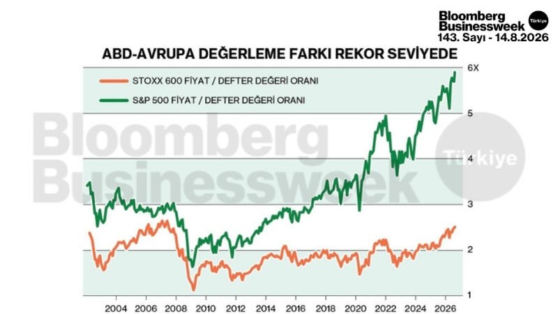 ABD-Avrupa değerleme farkı rekor seviyede