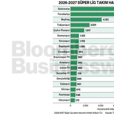 2026-2027 süper lig takım harcama limitleri