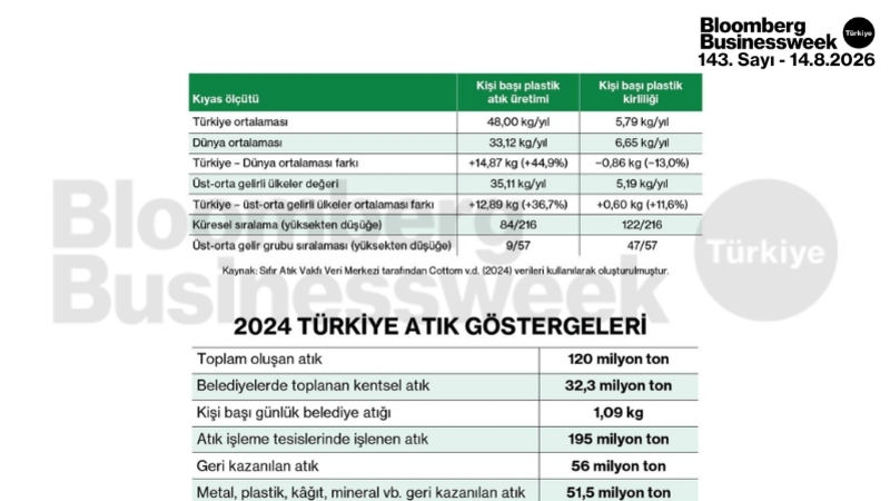 2024 Türkiye atık göstergeleri