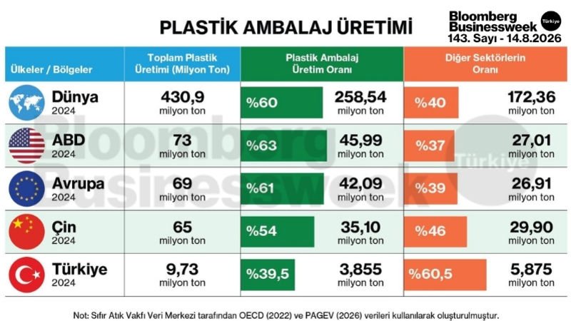 Plastik ambalaj üretimi