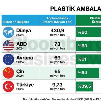 Plastik ambalaj üretimi