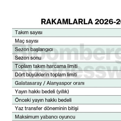 Rakamlarla 2026-2027 Süper Lig