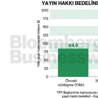 Yayın hakkı bedelindeki sıçrama