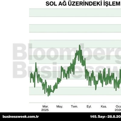 SOL ağ üzerindeki işlem sayısı