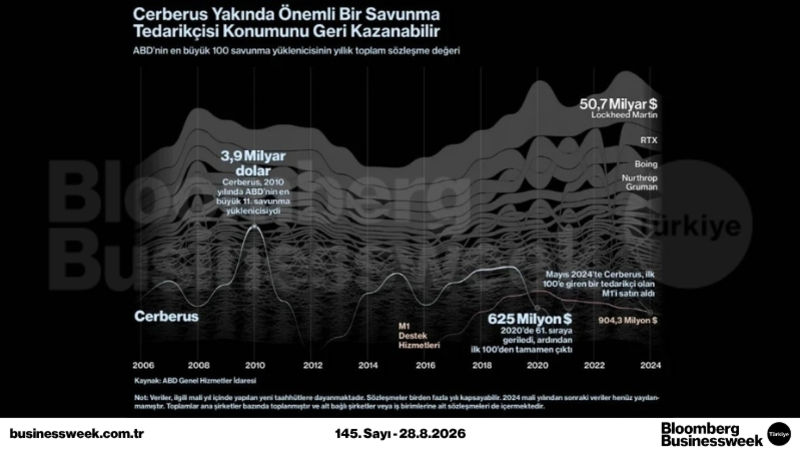 Cerberus yakında önemli bir savunma tedarikçisi konumunu geri kazanabilir