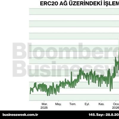 ERC20 ağ üzerindeki işlem sayısı