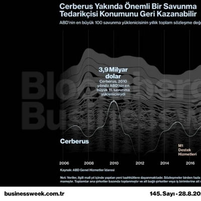 Cerberus yakında önemli bir savunma tedarikçisi konumunu geri kazanabilir