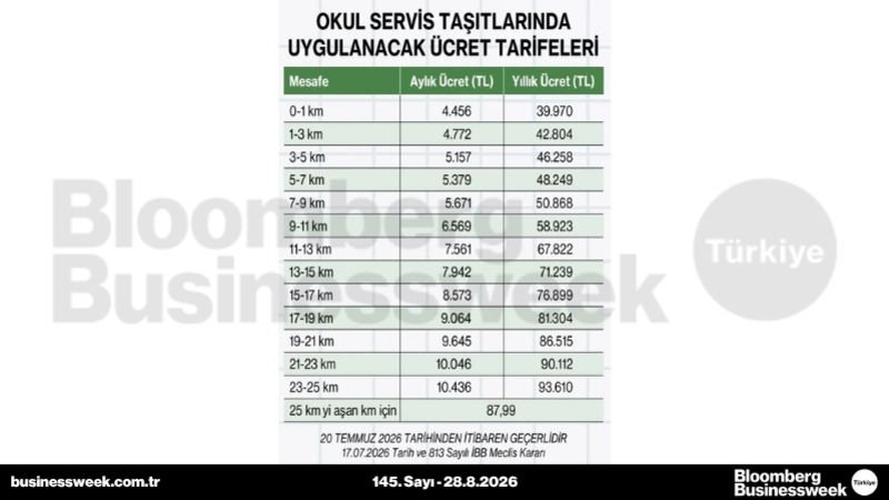 Okul servis taşıtlarında uygulanacak ücret tarifeleri