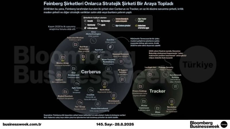 Feinberg şirketleri onlarca stratejik şirketi bir araya topladı