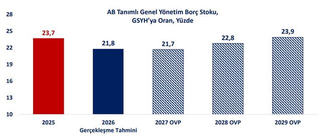 Grafiklerle OVP hedefleri