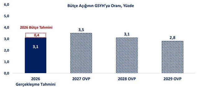 Grafiklerle OVP hedefleri