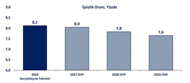 Grafiklerle OVP hedefleri