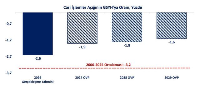 Grafiklerle OVP hedefleri