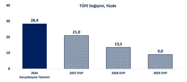 Grafiklerle OVP hedefleri