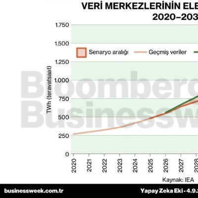 Veri merkezlerinin elektrik tüketimi