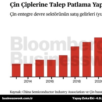 Çin çiplerine talep patlama yaptı