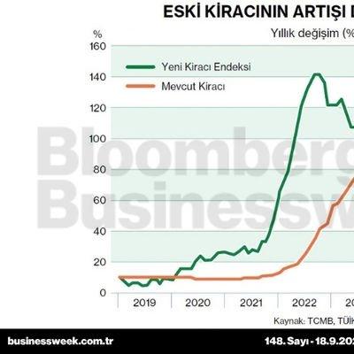 Eski kiracının artışı daha yüksek