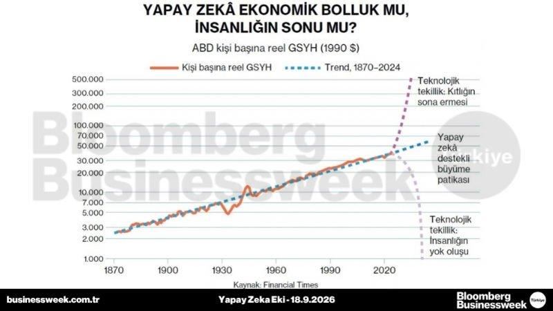 Yapay zekâ ekonomik bolluk mu, insanlığın sonu mu?