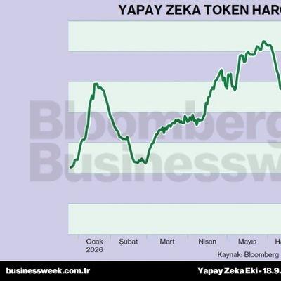Yapay zeka token harcama endeksi