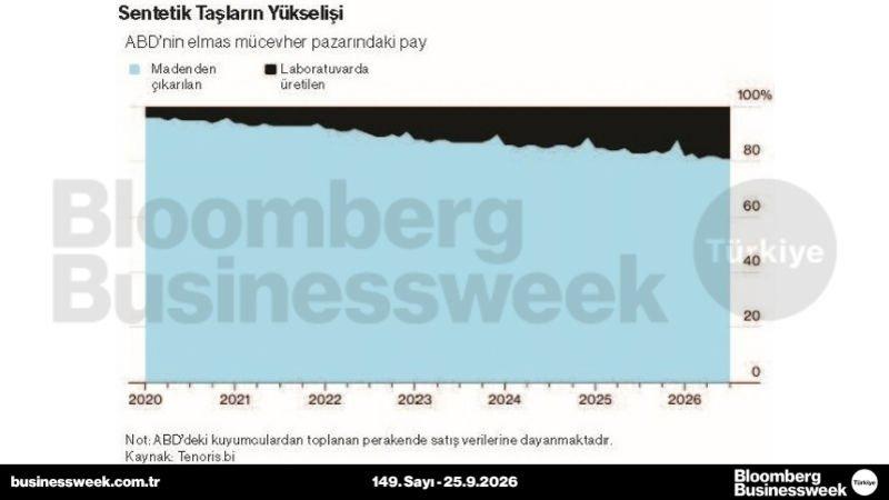 Sentetik taşların yükselişi
