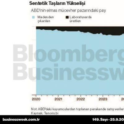 Sentetik taşların yükselişi
