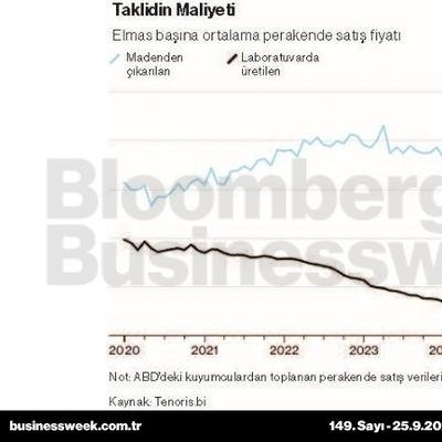 Taklidin maliyeti