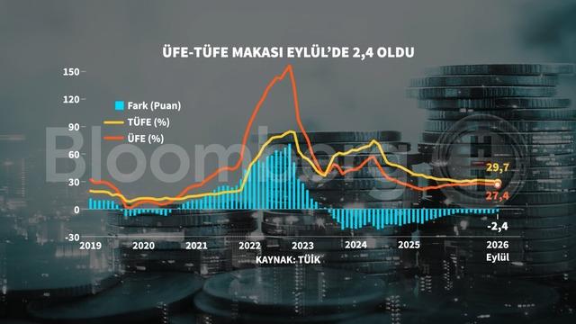 Grafiklerle Eylül enflasyonu