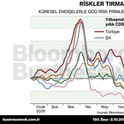 Riskler tırmanıyor